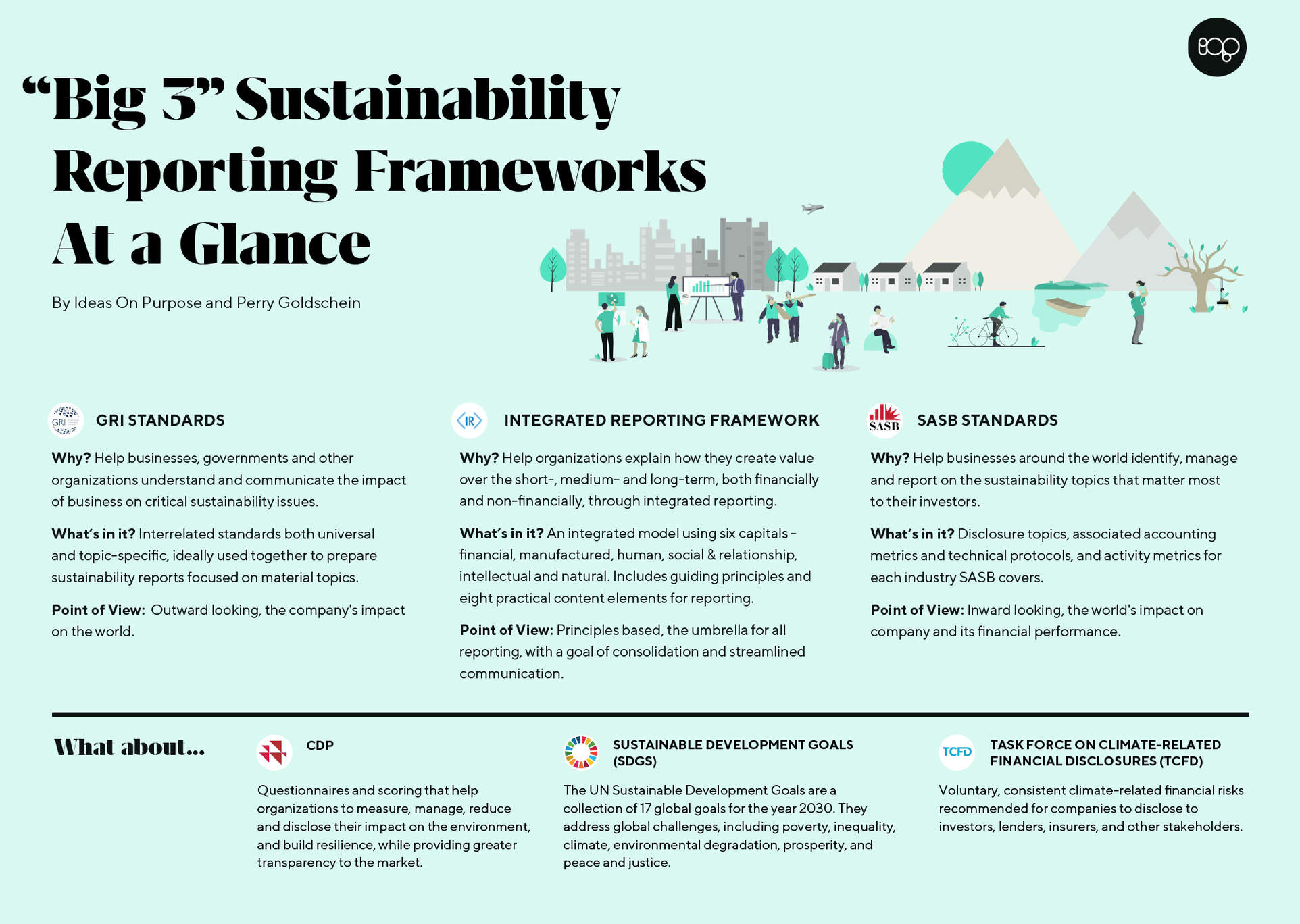 So many reporting frameworks so little time 2019 gri iirc sasb ideas on purpose