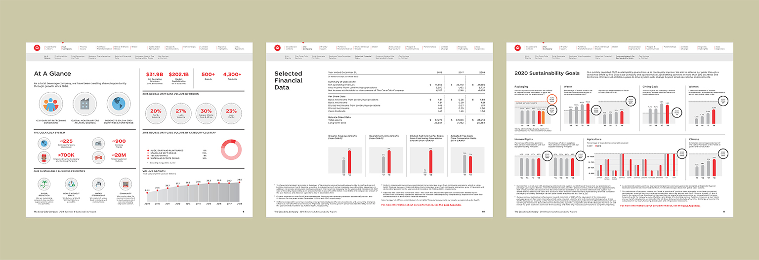 Coca-Cola 2018 Business and Sustainability Report Metrics