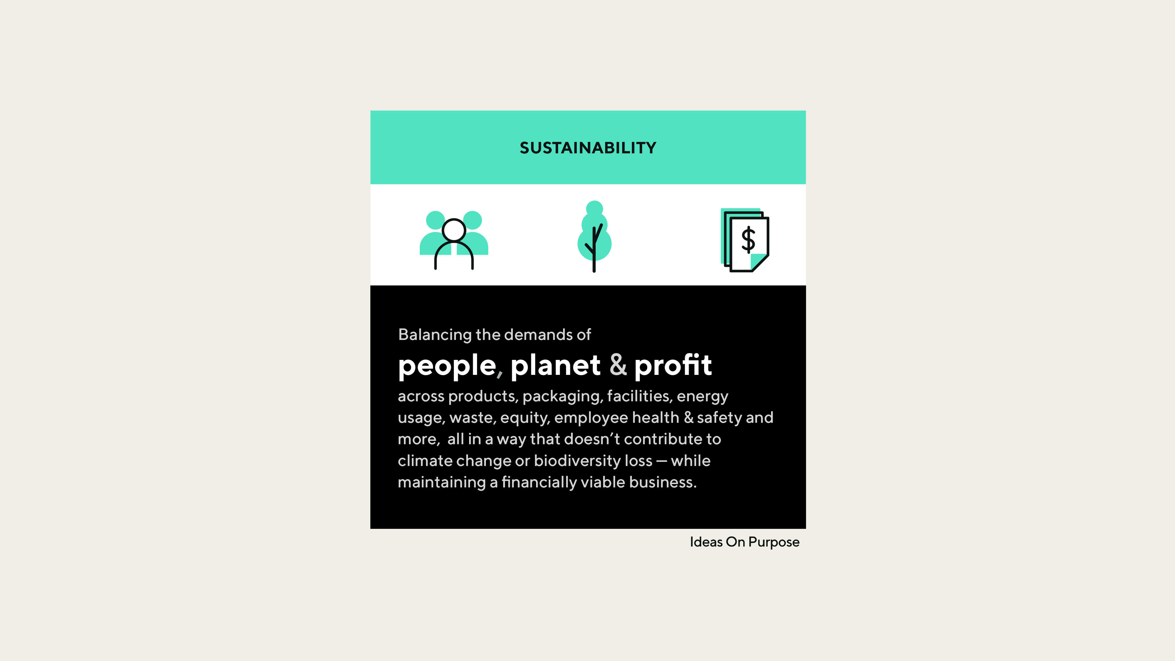Sustainability: Balancing the demands of people, planet & profit 
across products, packaging, facilities, energy usage, waste, equity, employee health & safety and more,  all in a way that doesn’t contribute to climate change or biodiversity loss — while maintaining a financially viable business. 