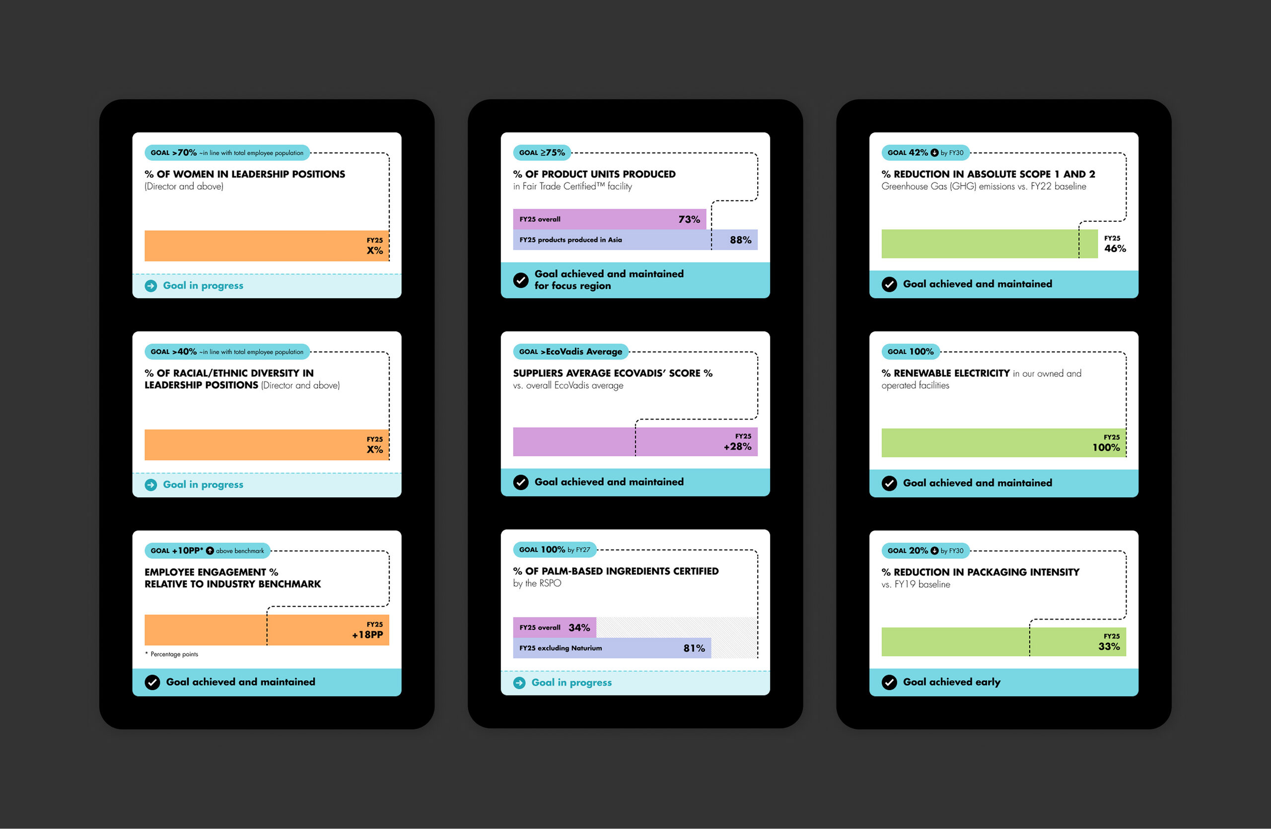 Three black columns set on a dark gray background each containing three white boxes with a goal and its status.